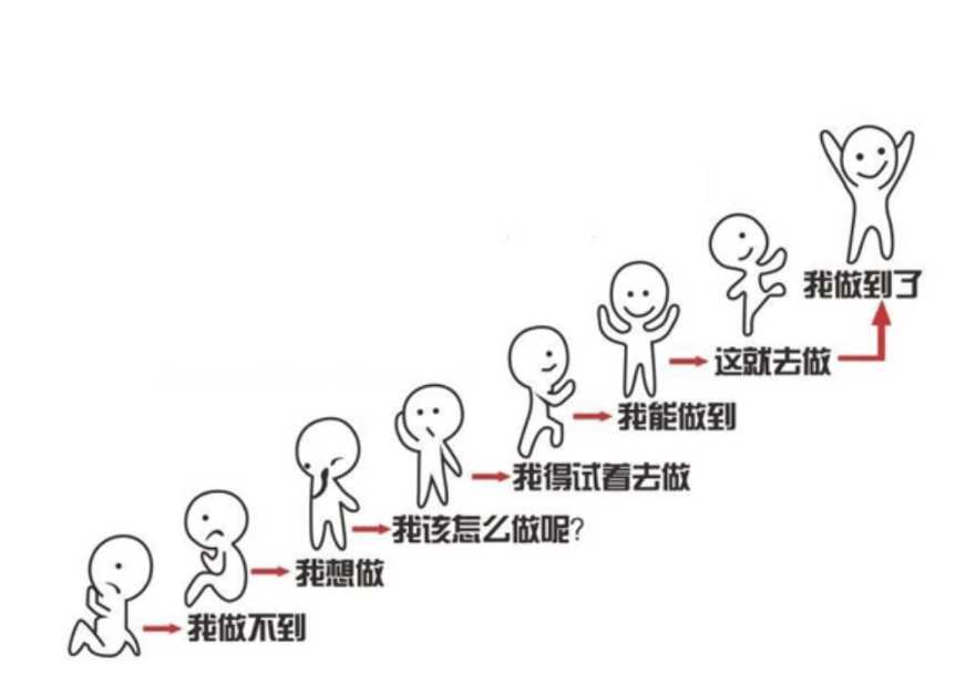 登門檻效應是什麼