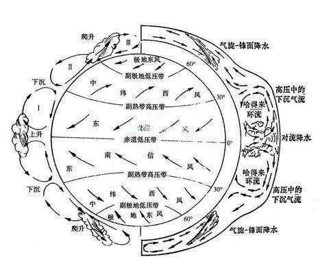 為什麼同樣的兩座城市飛機往返時間不同