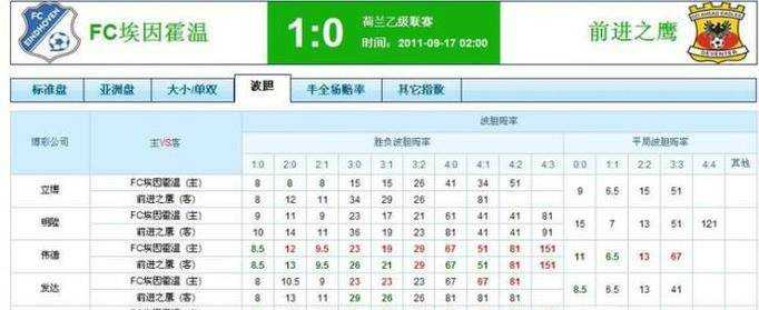 競彩足球勝平負玩法的種類及投注方法