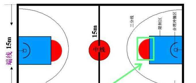 籃球場區域圖解