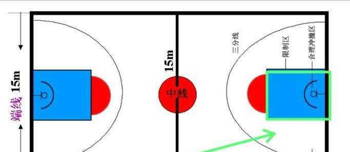 籃球場區域圖解