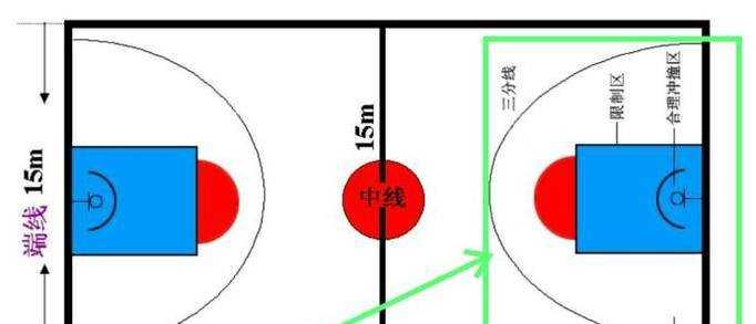 籃球場區域圖解