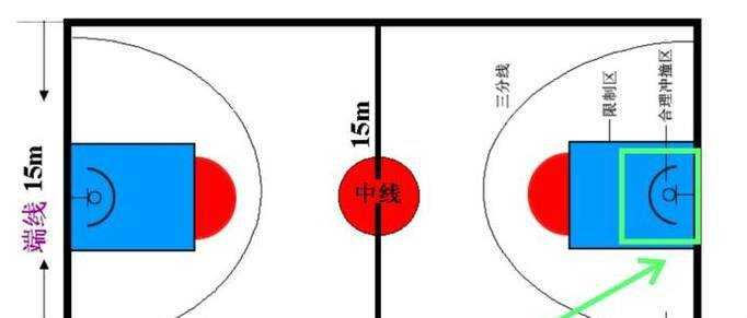 籃球場區域圖解