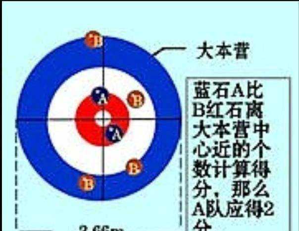 冰壺專案怎樣勝出