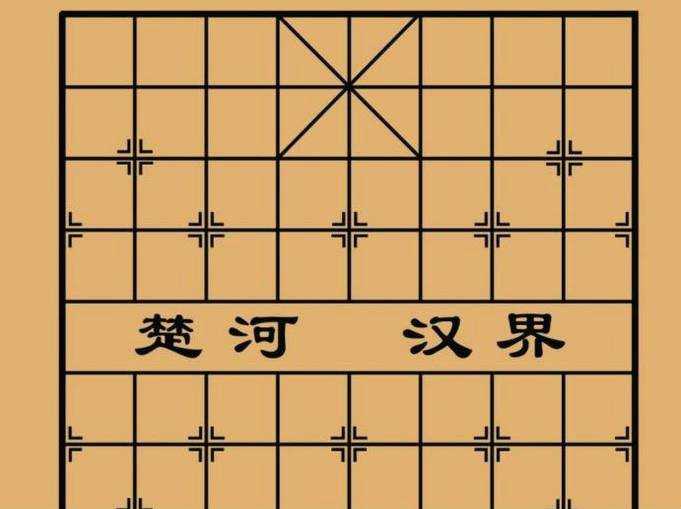 初學者如何學習中國象棋