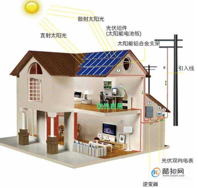 家用太陽能發電裝置大概多少錢