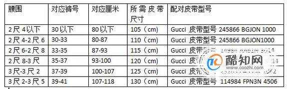 gucci皮帶尺碼尺寸知識分享