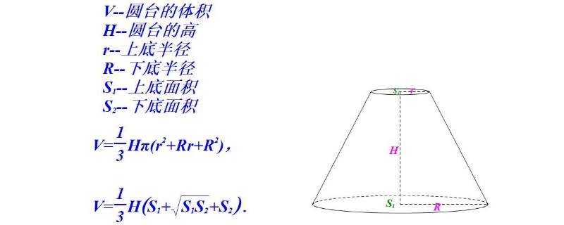 梯形體積公式