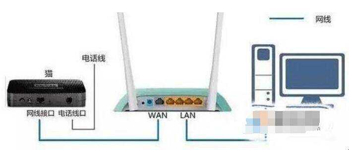 電腦開機連不上網怎麼解決