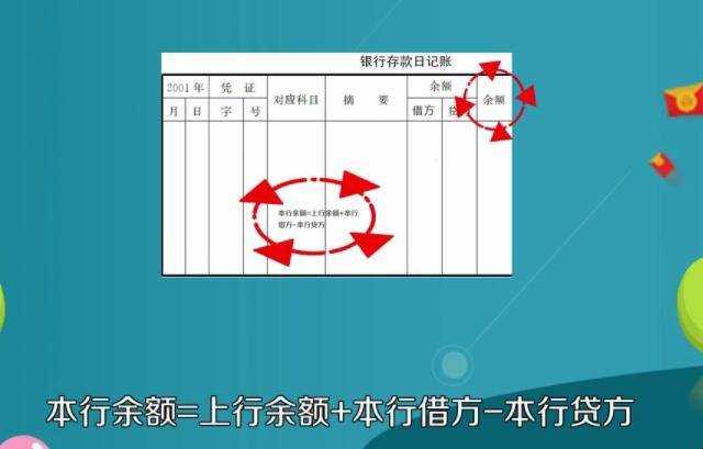 如何填寫銀行存款日記賬