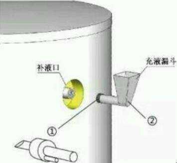 壁掛太陽能熱水器防凍液如何新增