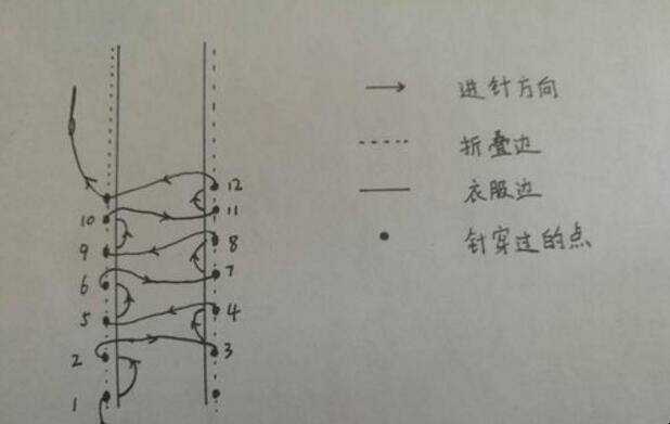 衣服開線了怎麼縫