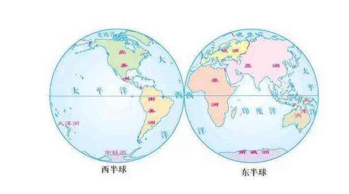 中國屬於哪個半球