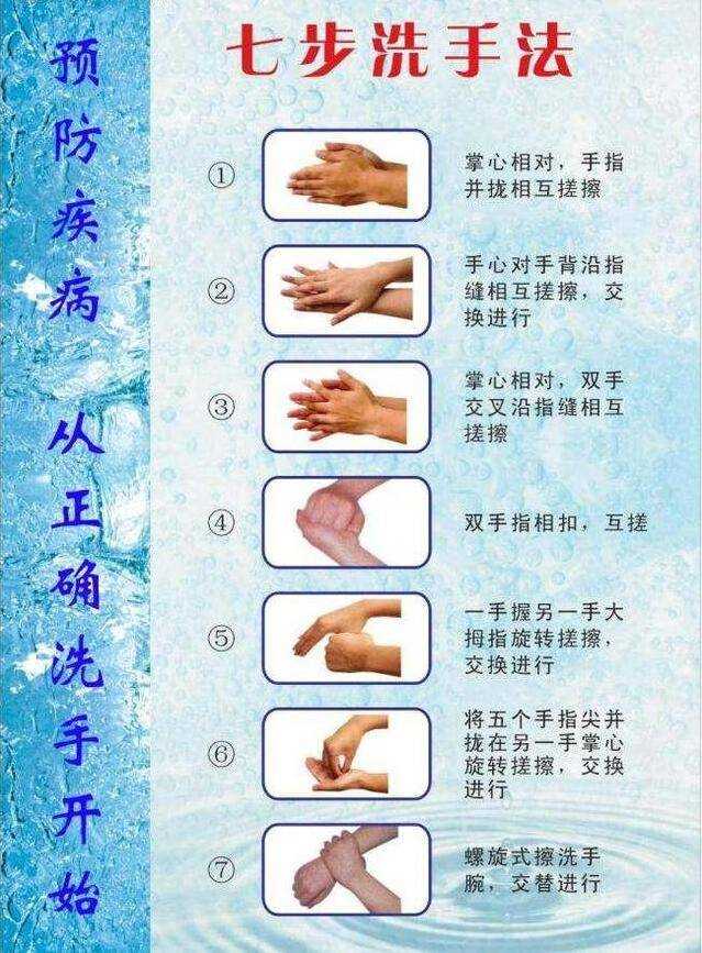 如何洗手專業七步洗手法