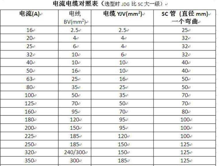 18kw三相電用多少平方線