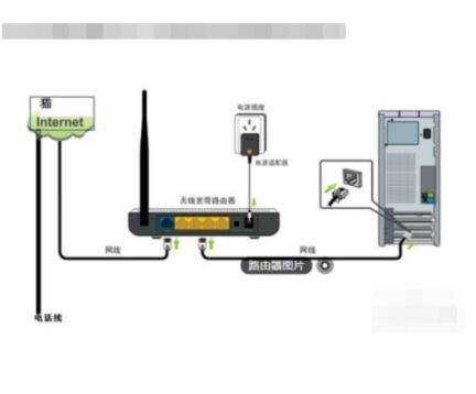 路由器可以自己安裝嗎