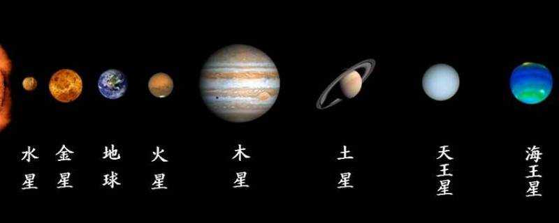 八大行星排列順序